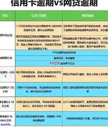 逾期后依然有机会申请信用卡：了解您的权利和选项