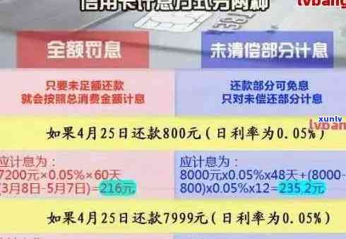 逾期后依然有机会申请信用卡：了解您的权利和选项