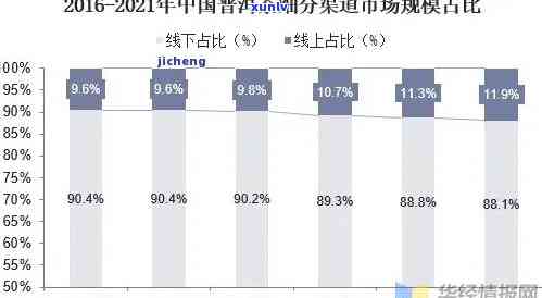 云南普洱茶在国际市场的成功策略分析：现状、贸易挑战与对策研究