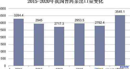 国外普洱茶市场现状、发展趋势及消费者行为分析