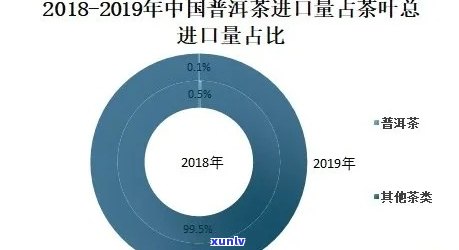 国外普洱茶市场现状、发展趋势及消费者行为分析