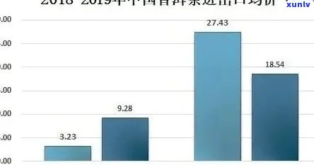 普洱茶国外研究现状与发展动态分析