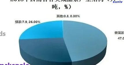 普洱茶在国外市场的发展趋势及全球探索现状