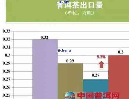 普洱茶在国外市场的发展趋势及全球探索现状