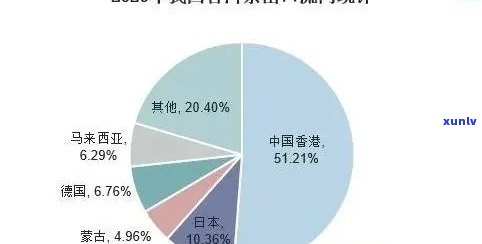 普洱茶在国外市场的发展趋势及全球探索现状