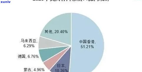 普洱茶在国外市场的发展趋势及全球探索现状