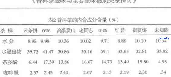 普洱茶的科学分析及其对健的影响：一篇全面解析