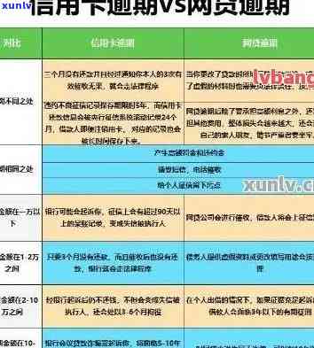 信用卡逾期还款40万元的风险与应对策略