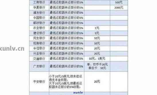 信用卡逾期4万一天利息多少钱：计算与罚款全解析