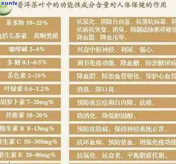 普洱茶营养成分详细分析：从科学角度了解其对人体健的影响及作用机制