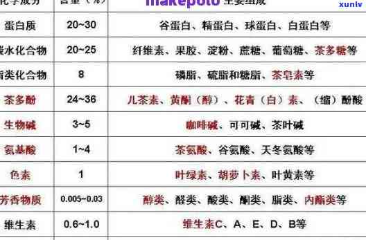 普洱茶营养成分详细分析：从科学角度了解其对人体健的影响及作用机制