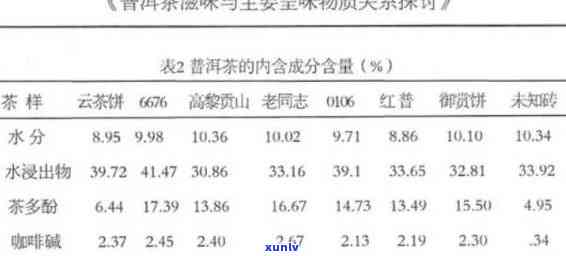 普洱茶营养成分详细分析：从科学角度了解其对人体健的影响及作用机制