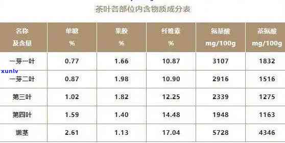 普洱茶的营养成分表100g:探究普洱茶中的秘密