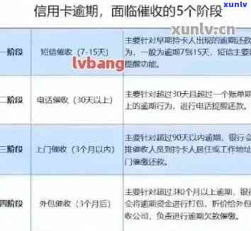 信用卡逾期新规：上门的明确要求与限制