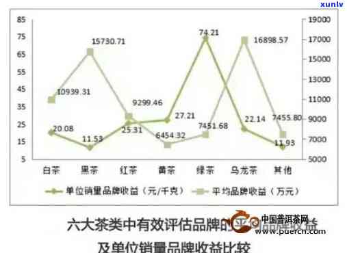 十大普洱茶对比分析：排名前十名的普洱茶对比研究