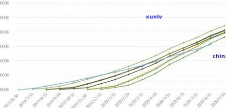 2020年中国信用卡逾期现象分析：揭秘逾期人数、金额及相关数据统计