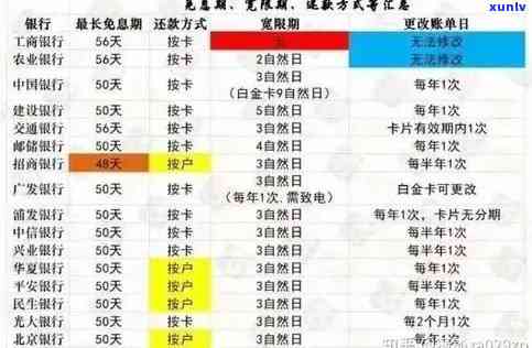 信用卡逾期处理时间全面解析：从逾期当天开始计算，何时能恢复正常状态？