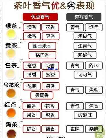 普洱茶的异味来源及其对茶叶品质的影响