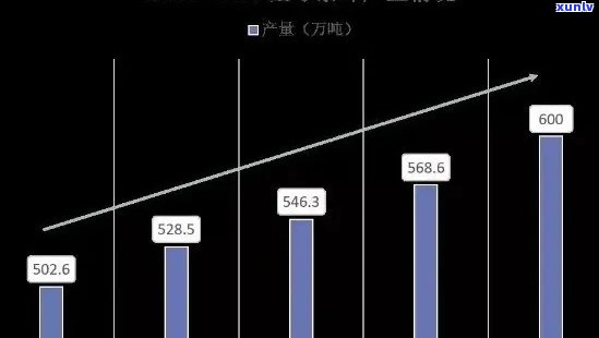 普洱茶市场前景深度解析：中研行业发展趋势报告