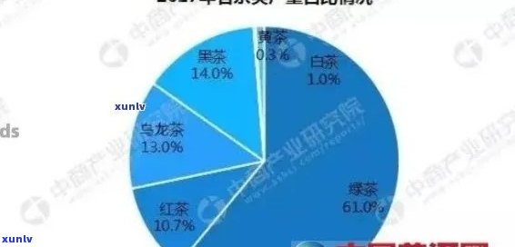 普洱茶二级市场全景解析：从购买、收藏到投资全方位指导