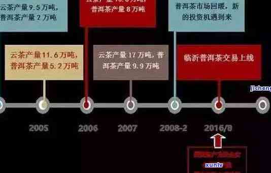 普洱茶二级市场全景解析：从购买、收藏到投资全方位指导