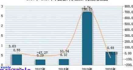 普洱茶叶市场全景分析：品种、价格、消费趋势、投资策略一应俱全