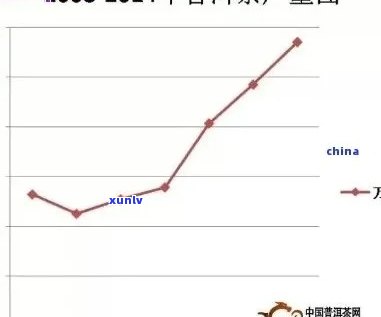 九江普洱茶 *** 加盟价格全解析：加盟费用、利润分析及成功案例一应俱全！