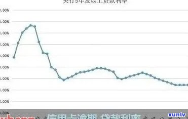 信用卡逾期利息解读：具体计算方式与影响因素分析