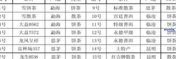 普洱茶的香气成分分析及相关含量研究