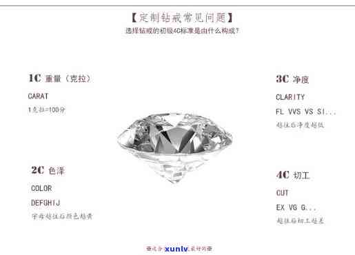 郑州钻石镶嵌：一站式服务指南，从选购到定制，打造您的完美珠宝
