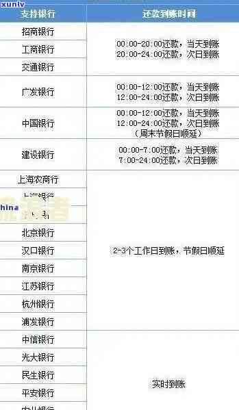 全方位指南：如何查询信用卡逾期记录及其具体时间，解决用户所有疑问