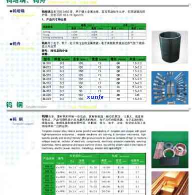 钨与钨钢的硬度对比：采购指南与实用建议