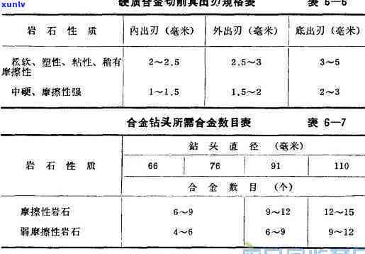 钨与钨钢的硬度对比：采购指南与实用建议