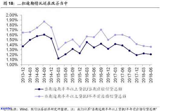 新信用卡逾期还款后，分期购买手机会受到什么影响？