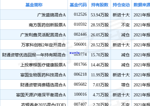 2021年广发信用卡逾期新法规详解：如何避免逾期、处理逾期账单及影响