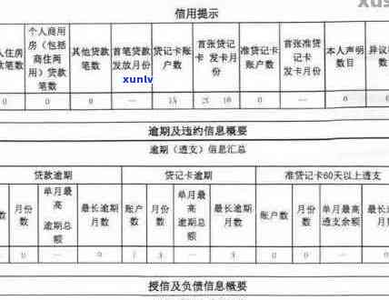 哈尔滨信用卡逾期还款的影响及其对个人信用记录的全貌解析