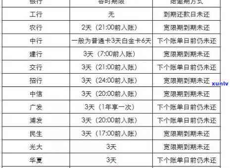 哈尔滨信用卡逾期还款的影响及其对个人信用记录的全貌解析