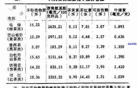 普洱茶成分含量详解：探究其营养价值与潜在健效益