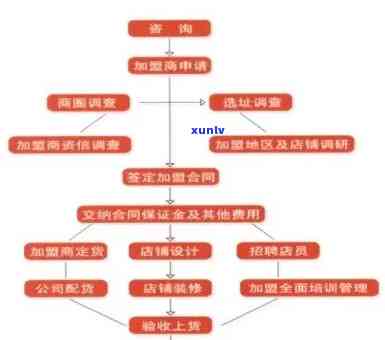 普洱茶 *** ：如何选择、加盟流程、利润分析及市场前景全面解析