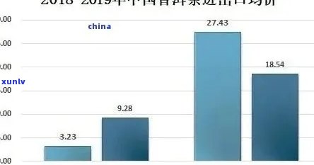 普洱茶 *** ：如何选择、加盟流程、利润分析及市场前景全面解析