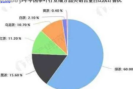 普洱茶 *** ：如何选择、加盟流程、利润分析及市场前景全面解析