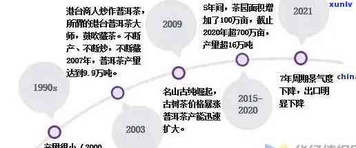 普洱茶 *** ：如何选择、加盟流程、利润分析及市场前景全面解析