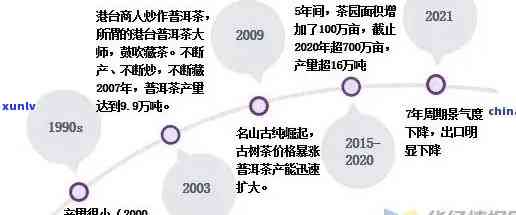 寻找湖南省的普洱茶 *** ：、加盟条件、利润分析等一应俱全的全面指南