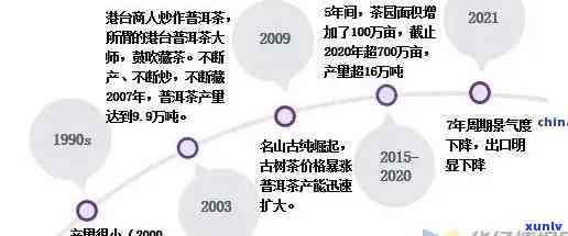 寻找湖南省的普洱茶 *** ：、加盟条件、利润分析等一应俱全的全面指南