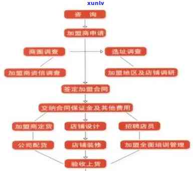 大益普洱茶 *** ：条件、流程和利润全面解析，让您轻松成为 *** 商