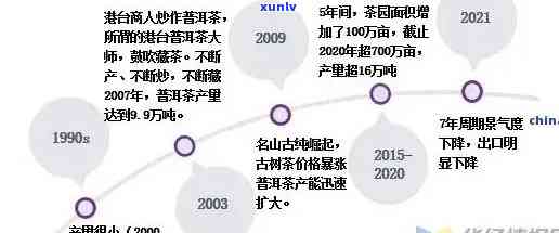 大益普洱茶 *** ：条件、流程和利润全面解析，让您轻松成为 *** 商