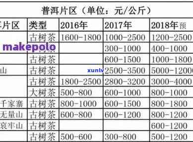 普洱茶 *** ：优价、 *** 、公司、坑及条件