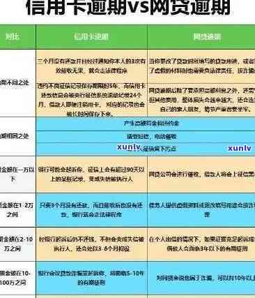 信用卡逾期进入备案阶：如何应对、备案流程详细解析及解决常见疑问