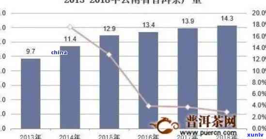 云南普洱茶市场影响力与消费者行为研究分析报告