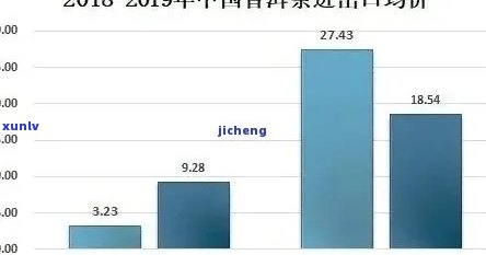 云南普洱茶市场影响力与消费者行为研究分析报告